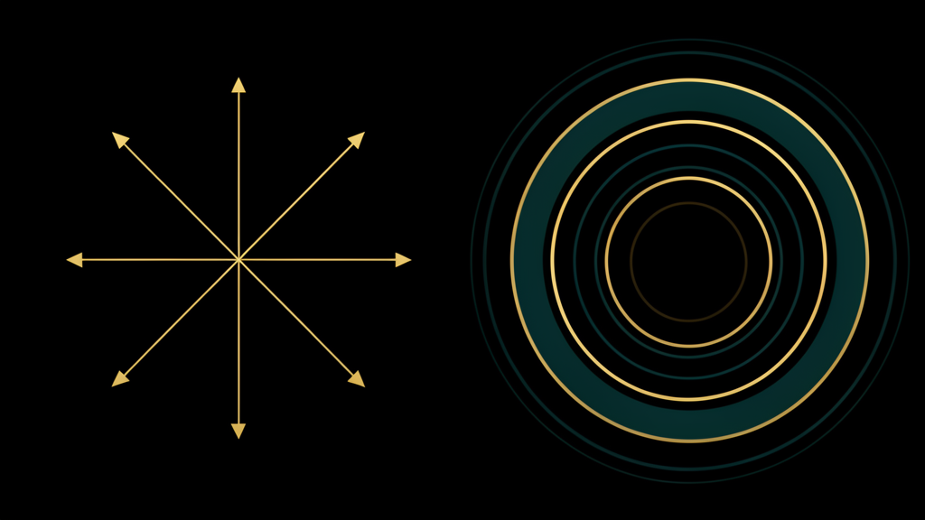 Left: gold unit arrows radiating from a single point at various angles, each a planet's phase. Right: concentric bright and dark rings, the interference fringes that the same mathematics produces.