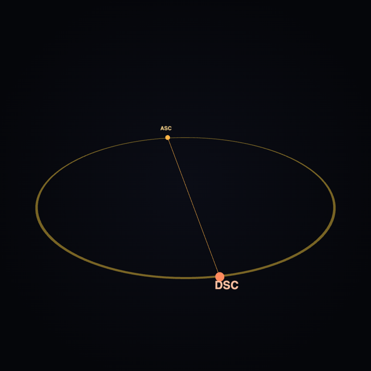 Scalar Flower poster — the Ascendant–Descendant horizon axis of the birth moment