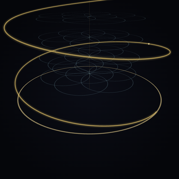 Scalar Flower poster — Being and Becoming, the chart extruded into a right-handed non-closing helix