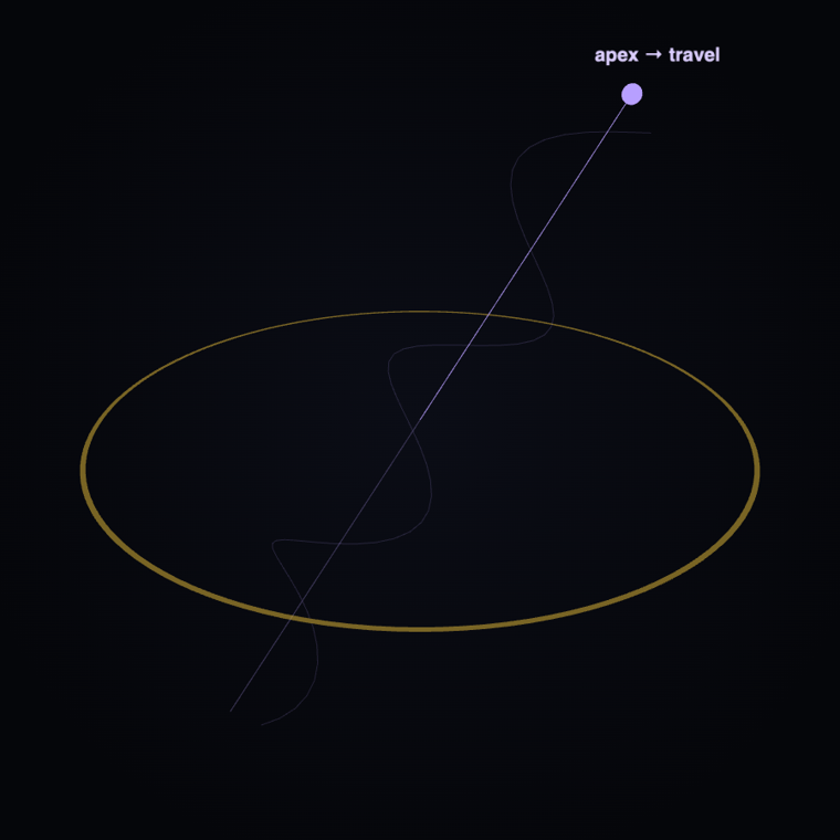 Scalar Flower poster — the vortex axis, the Sun's real direction of travel through the galaxy